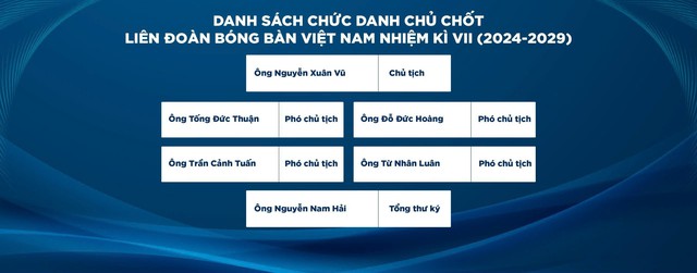 Ông Nguyễn Xuân Vũ tái đắc cử Chủ tịch Liên đoàn bóng bàn Việt Nam - Ảnh 4.